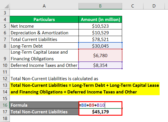 Total Non-Current Liabilities-3.2
