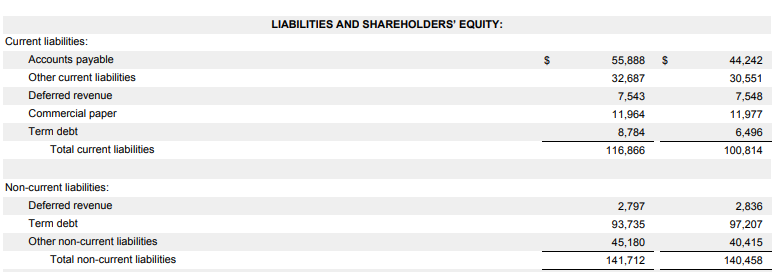 Solvency Ratio-3.4