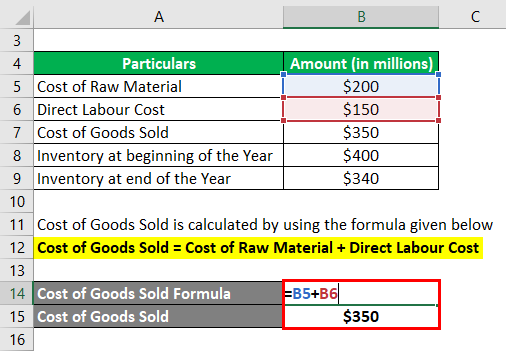 Calculation of Cost of Goods Sold -1.2