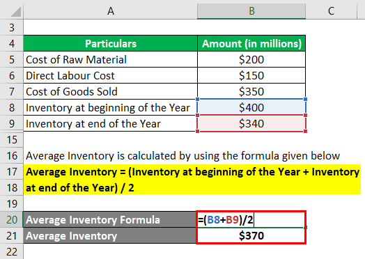 Calculation of Average Inventory-1.3