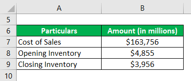 Example of Apple Inc-2.1