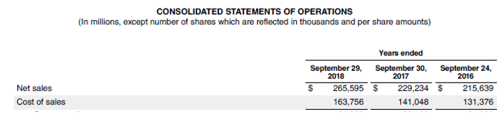 Stock Turnover Ratio-4.1