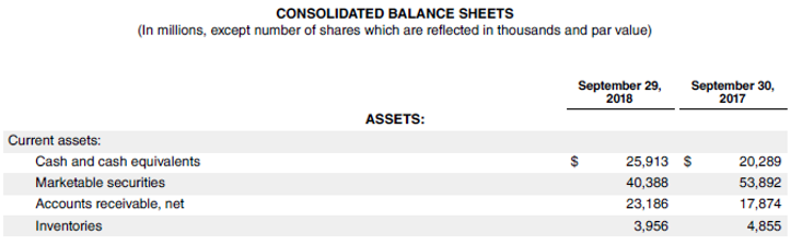 Stock Turnover Ratio-4.2