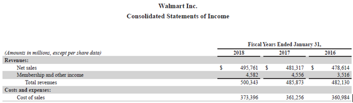 Stock Turnover Ratio-4.3