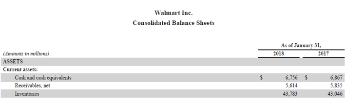 Stock Turnover Ratio-4.4