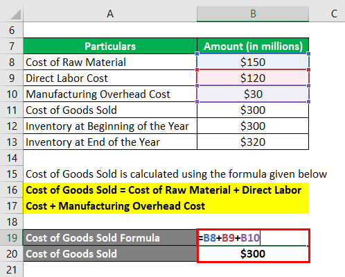 Calculation of Cost of Goods Sold -1.2