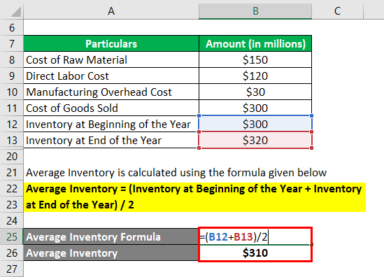 Stock Turnover Ratio Formula-1.3