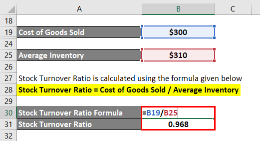 Stock Turnover Ratio Formula-1.4