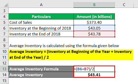 Calculation of Average Inventory-2.2