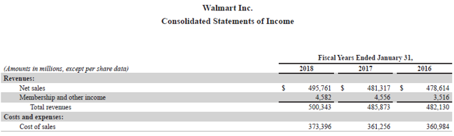 Stock Turnover Ratio Formula-4.1