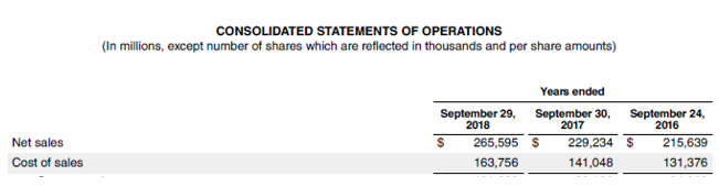 Stock Turnover Ratio Formula-4.3