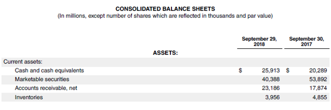 Stock Turnover Ratio Formula-4.4