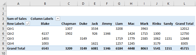pivot table slicer 2-7