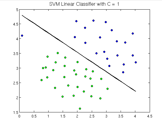 support vector machine