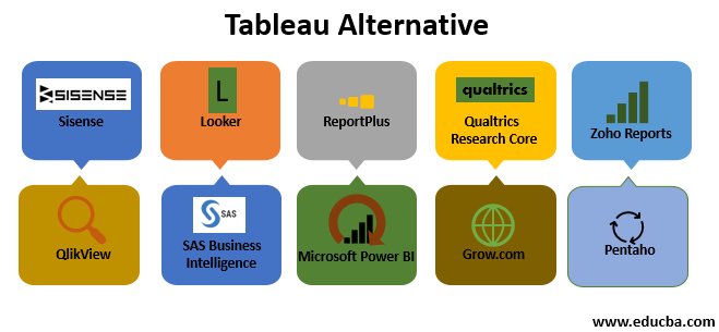 Top 10 Alternatives of the Tableau