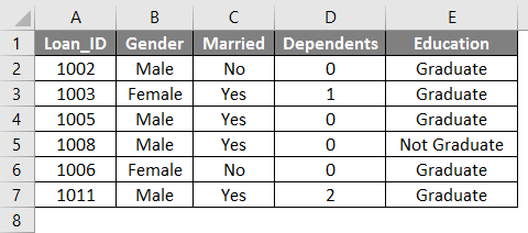 List of loans issued 2-1