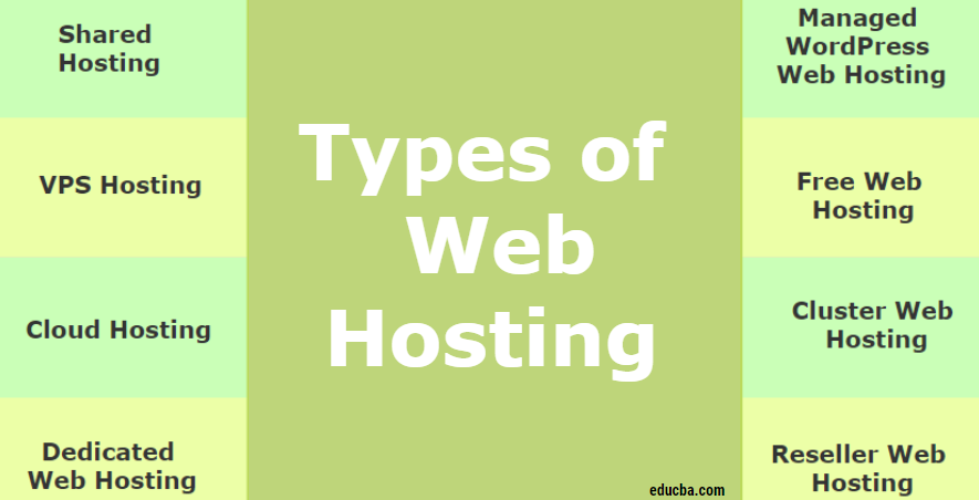 Types of Web Hosting 