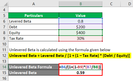 Unlevered Beta Formula-1.2