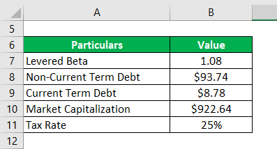 Example of Apple Inc-2.1