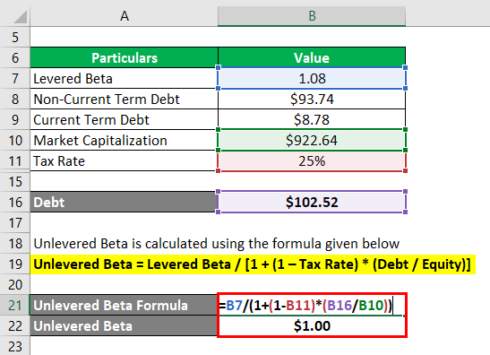 Unlevered Beta Formula-2.3