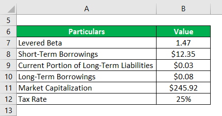 Example of Samsung Electronics Co. Ltd-3.1