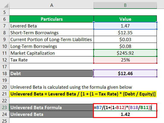 Unlevered Beta Formula-3.3
