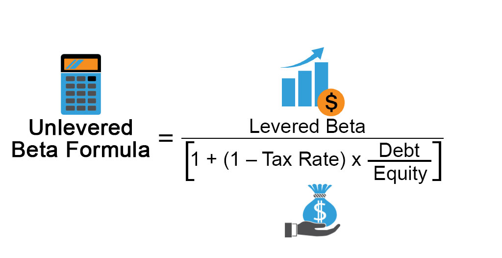 Unlevered Beta Formula