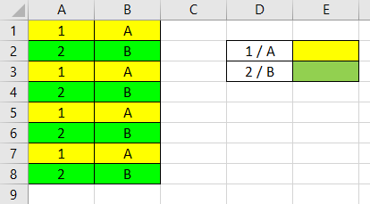 Final OutPut of Conditional Formatting 