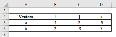Example of two vectors-2.1
