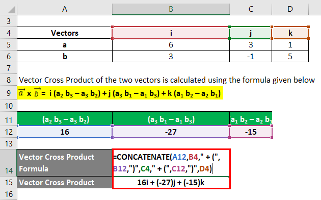 Vector Cross Product Formula-3.2