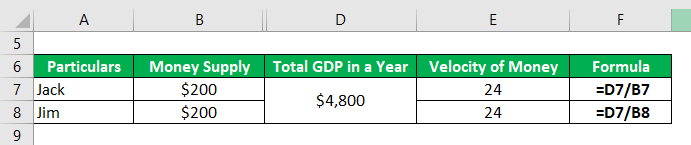 Velocity of Money Formula-1.4