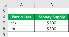 Velocity of Money Formula-2.1