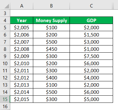 Data of Country X -2.1