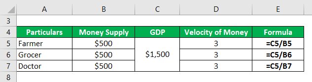 Velocity of Money Formula-3.2