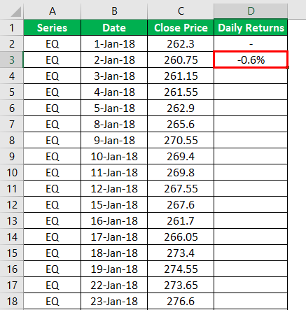 Result of Daily Returns