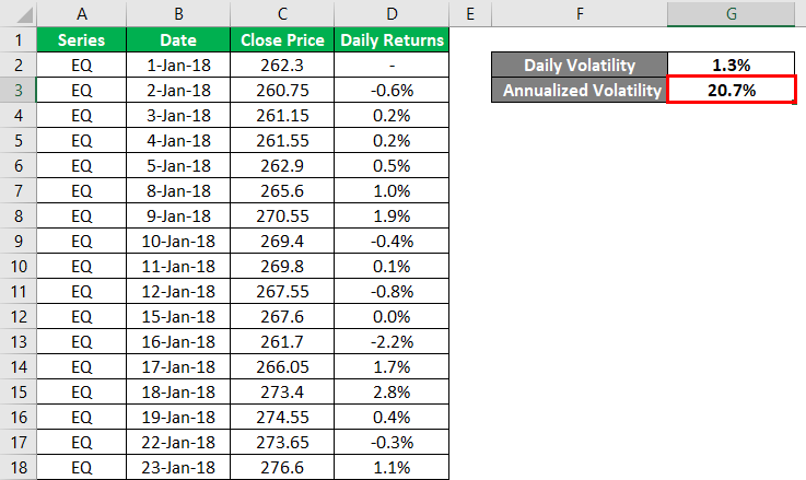 Volatility Formula Example 1-7
