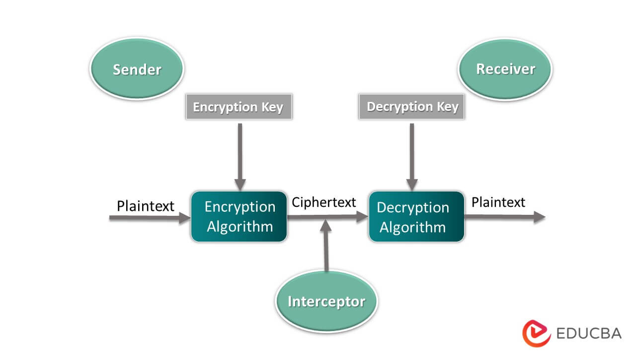 What is Cryptosystems