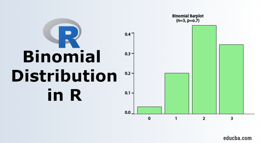 Binomial Distribution in R