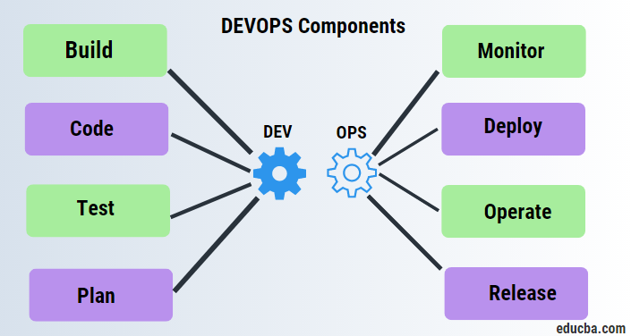 devops components