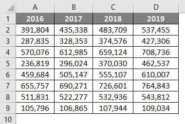 Count the Table Rows 3-1