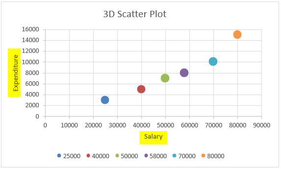 expenditure and Salary plot