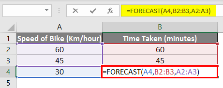 forecast linear interpolation in excel 1-5