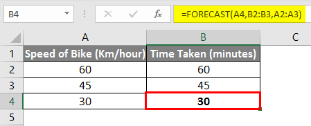 forecast linear interpolation in excel 1-6