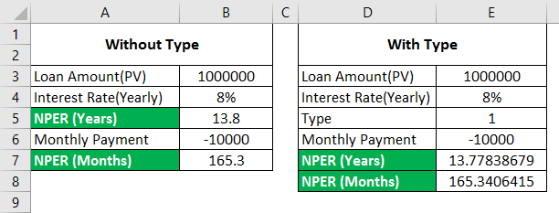 NPER function in Excel 2-6