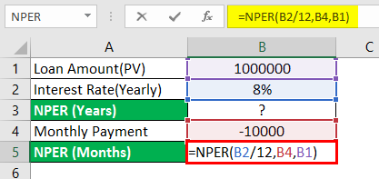 NPER function in Excel 1-2