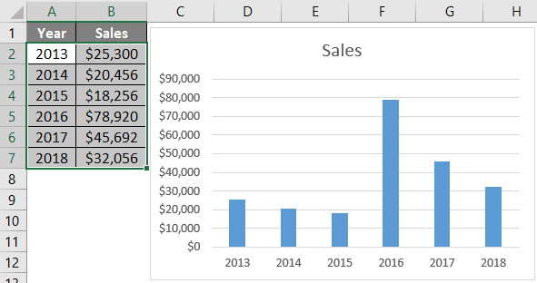 Change Chart Style in Excel 1-5