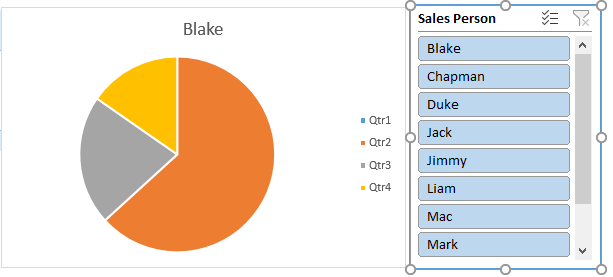 Addition of Slicers 4-6