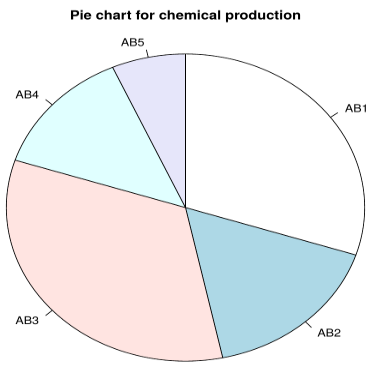 simple pie chart 02