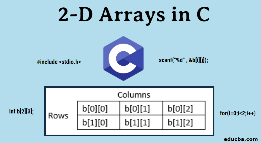 2-D Arrays in C