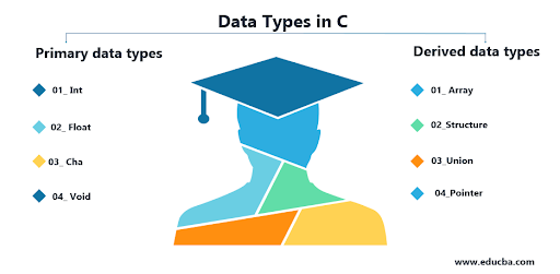 Data Types in C